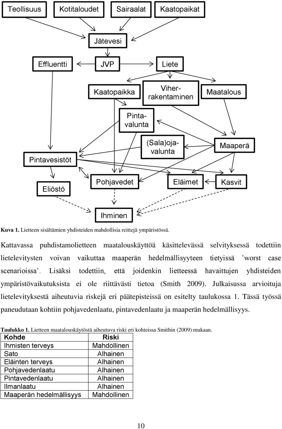 Kattavassa puhdistamolietteen maatalouskäyttöä käsittelevässä selvityksessä todettiin lietelevitysten voivan vaikuttaa maaperän hedelmällisyyteen tietyissä worst case scenarioissa.