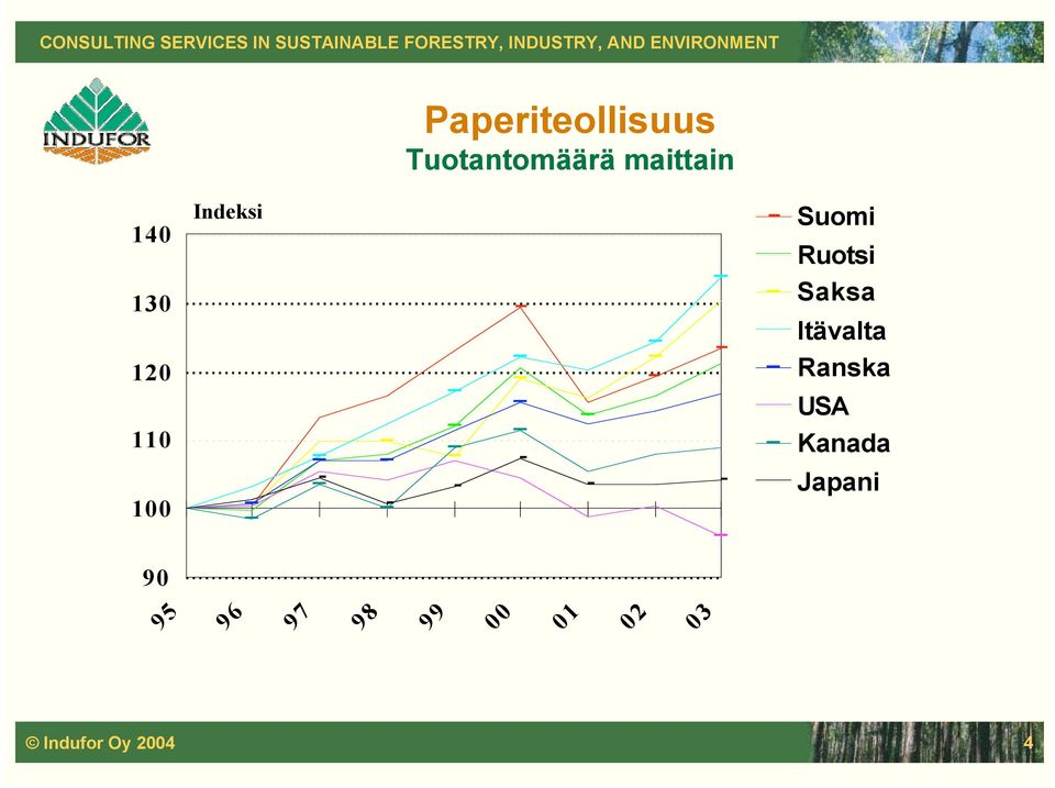 Saksa Itävalta Ranska USA Kanada Japani