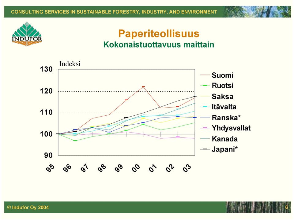 Saksa Itävalta Ranska* Yhdysvallat Kanada