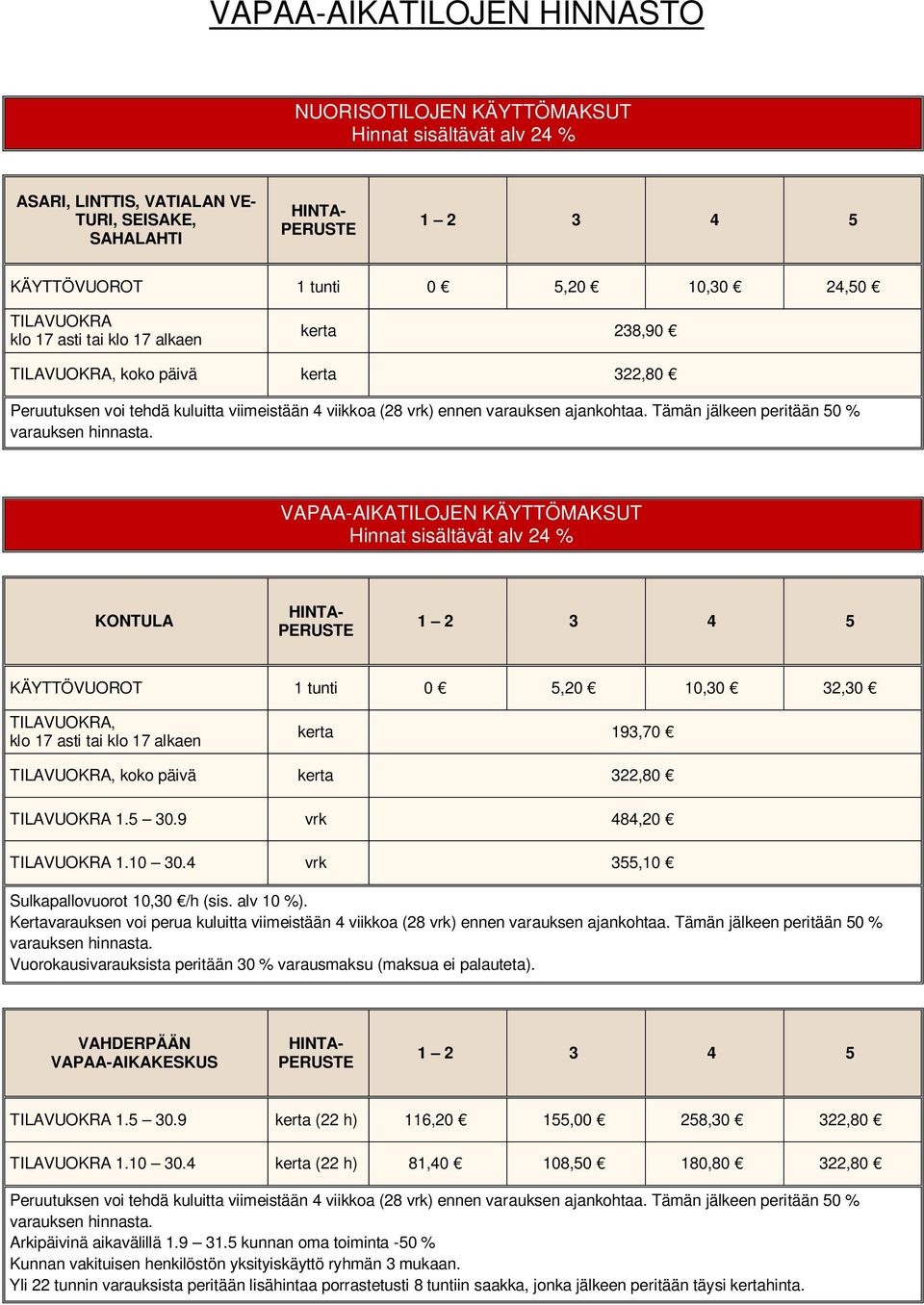 5 30.9 vrk 484,20 TILAVUOKRA 1.10 30.4 vrk 355,10 Sulkapallovuorot 10,30 /h (sis. alv 10 %). Kertavarauksen voi perua kuluitta viimeistään 4 viikkoa (28 vrk) ennen varauksen ajankohtaa.