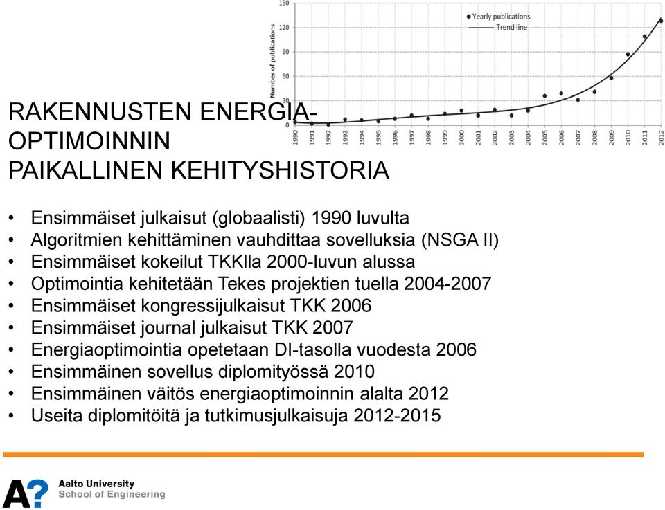 Ensimmäiset kongressijulkaisut TKK 2006 Ensimmäiset journal julkaisut TKK 2007 Energiaoptimointia opetetaan DI-tasolla vuodesta 2006