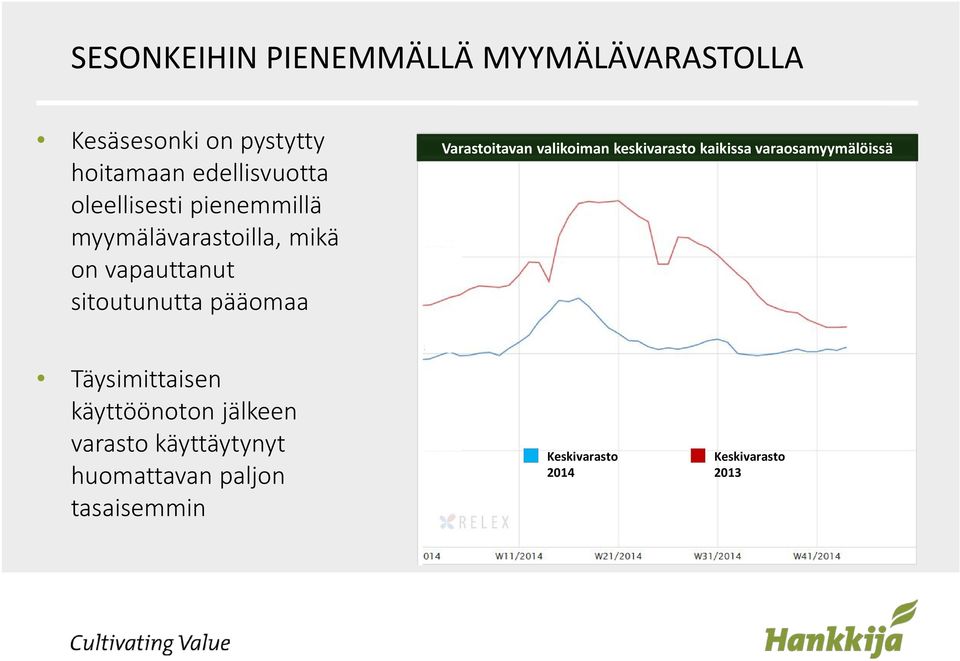 Varastoitavan valikoiman keskivarasto kaikissa varaosamyymälöissä Täysimittaisen