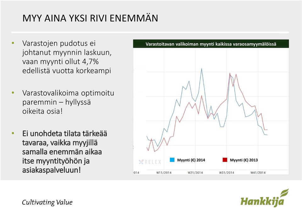 Varastovalikoima optimoitu paremmin hyllyssä oikeita osia!