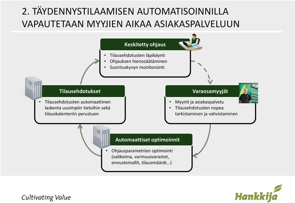 uusimpiin tietoihin sekä tilauskalenteriin perustuen Varaosamyyjät Myynti ja asiakaspalvelu Tilausehdotusten nopea