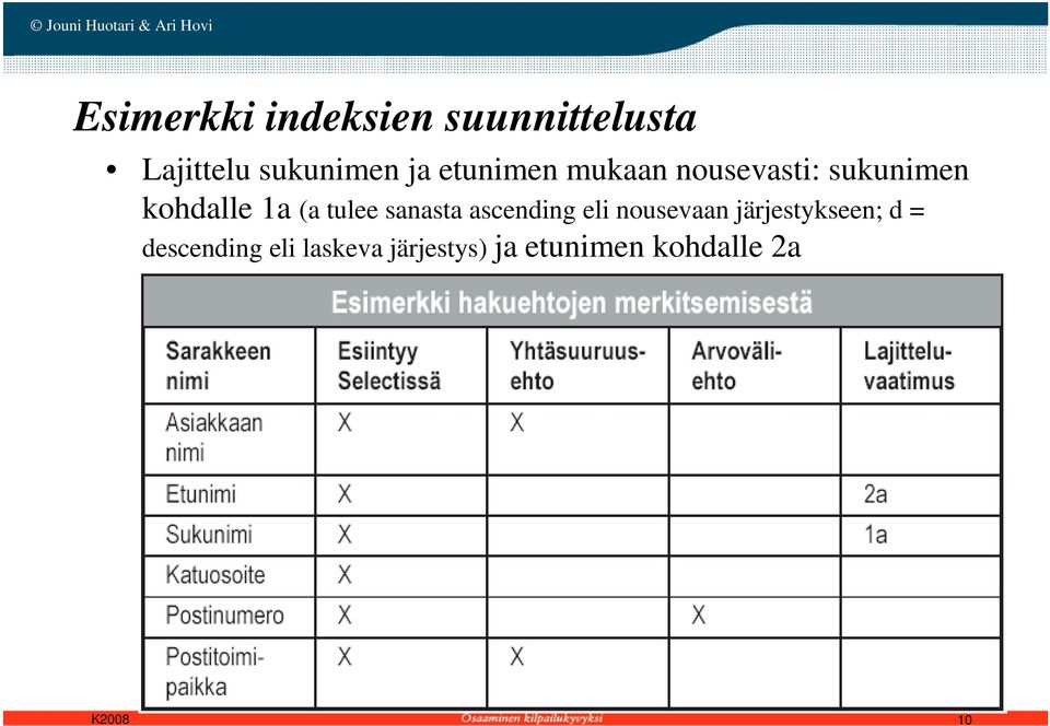 sanasta ascending eli nousevaan järjestykseen; d =