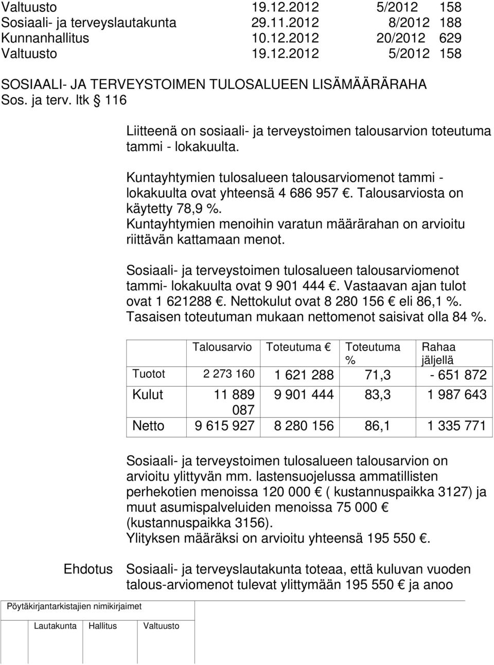 Talousarviosta on käytetty 78,9 %. Kuntayhtymien menoihin varatun määrärahan on arvioitu riittävän kattamaan menot.