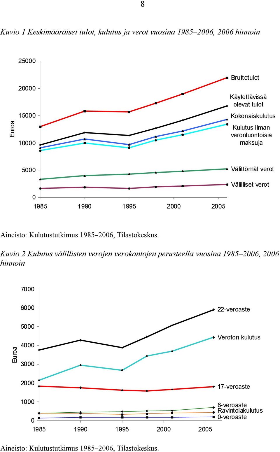 2006, Tilastokeskus.
