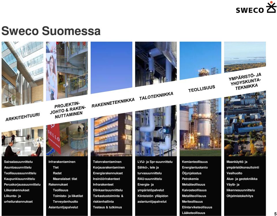 RAU-suunnittelu Petrokemia Alue- ja geotekniikka Peruskorjaussuunnittelu Rakennukset Infrarakenteet Energia- ja Metsäteollisuus Väylä- ja Liikerakennukset Teollisuus Elinkaarisuunnittelu