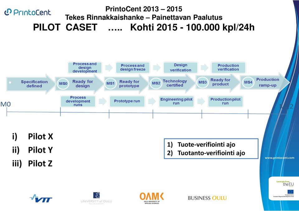 000 kpl/24h i) Pilot X ii) Pilot Y iii) Pilot Z