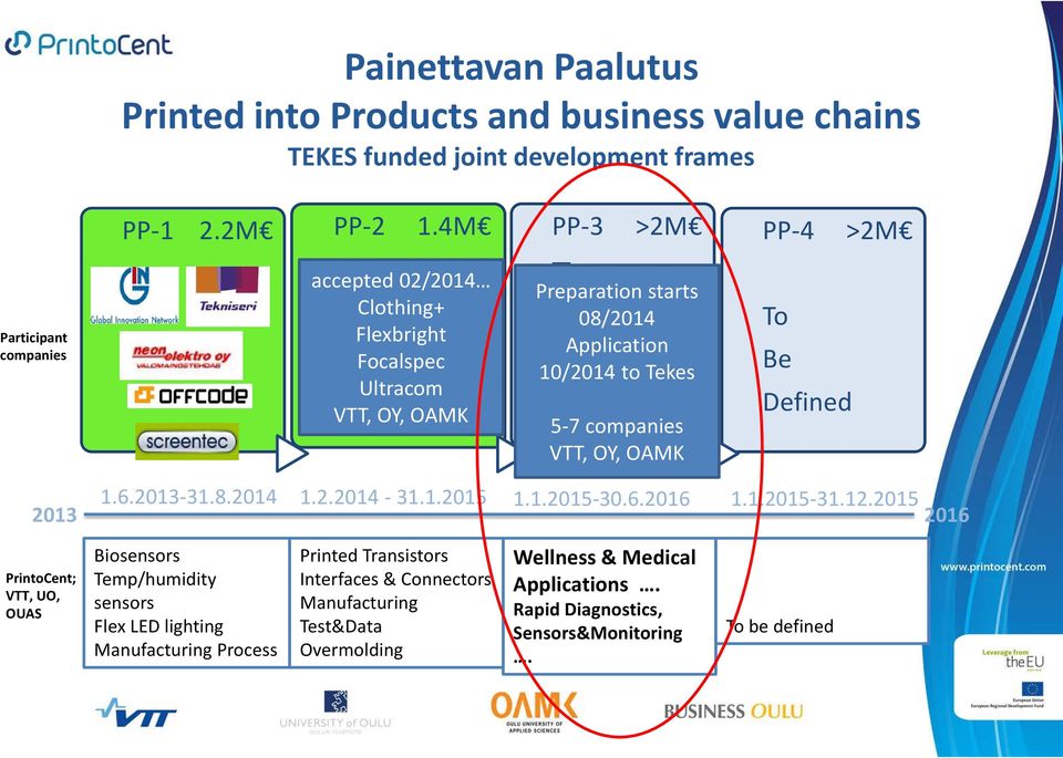 OAMK PP-4 >2M To Be Defined 1.6.2013-31.8.2014 1.2.2014-31.1.2015 1.1.2015-30.6.2016 1.1.2015-31.12.