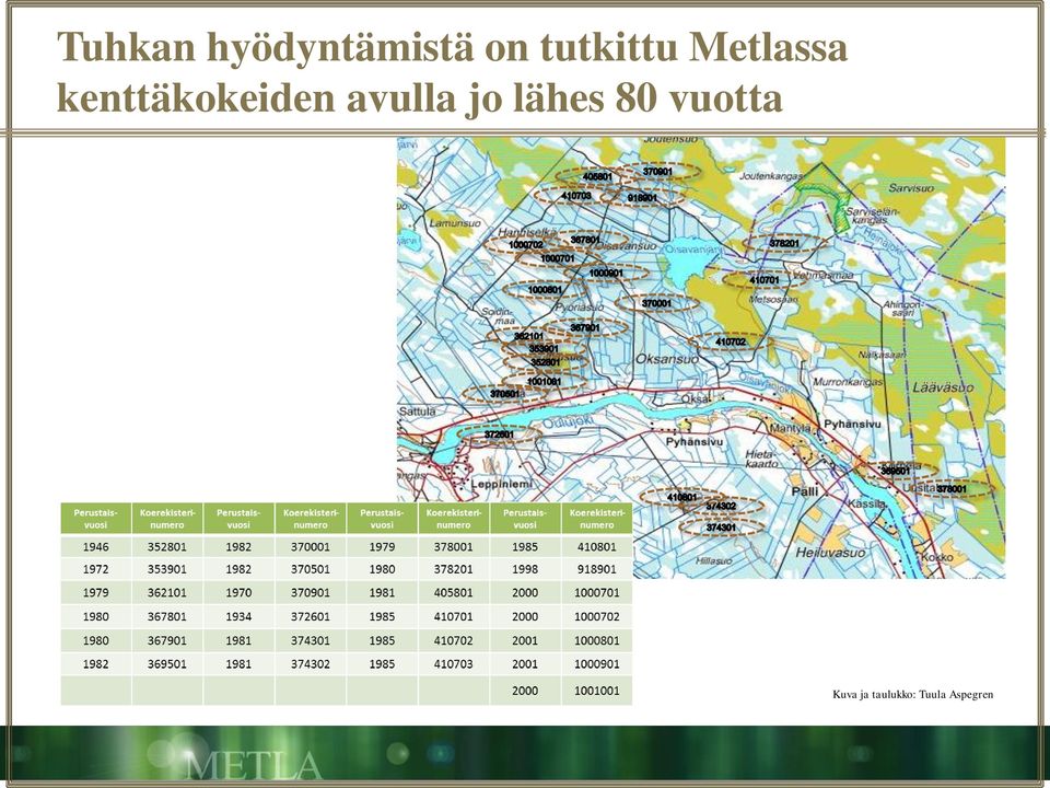 kenttäkokeiden avulla jo