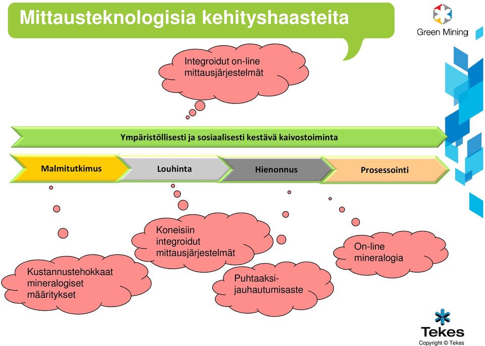 Louhinta Hienonnus Prosessointi Kustannustehokkaat mineralogiset määritykset