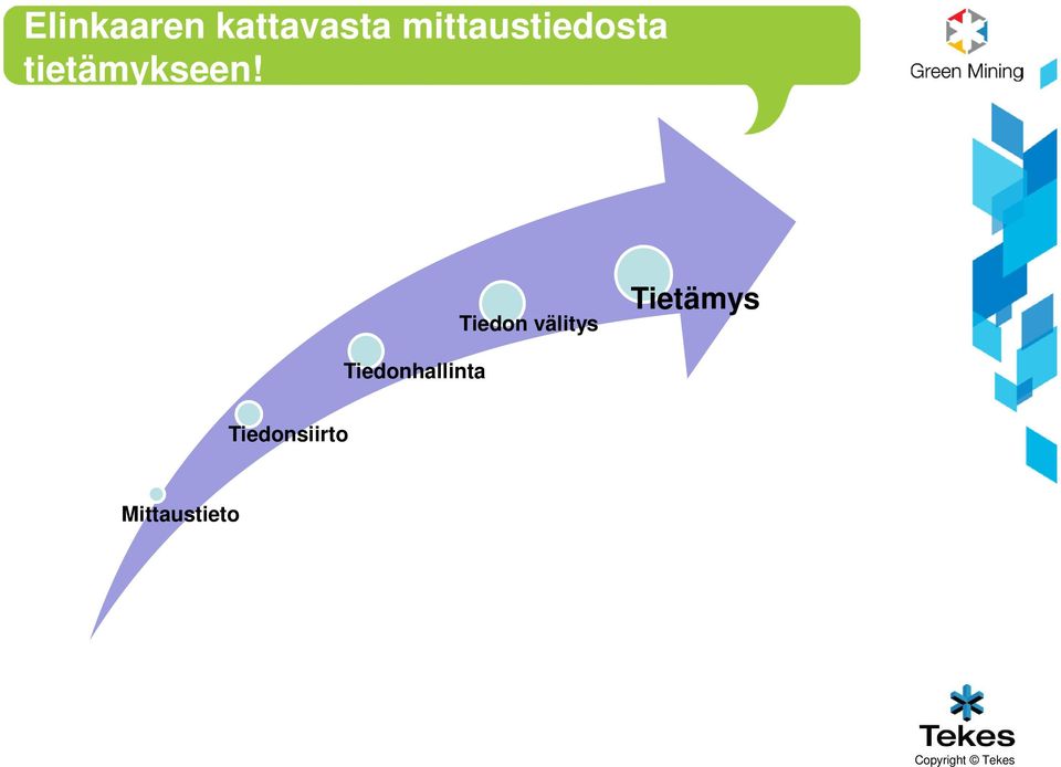 Tiedon välitys Tietämys