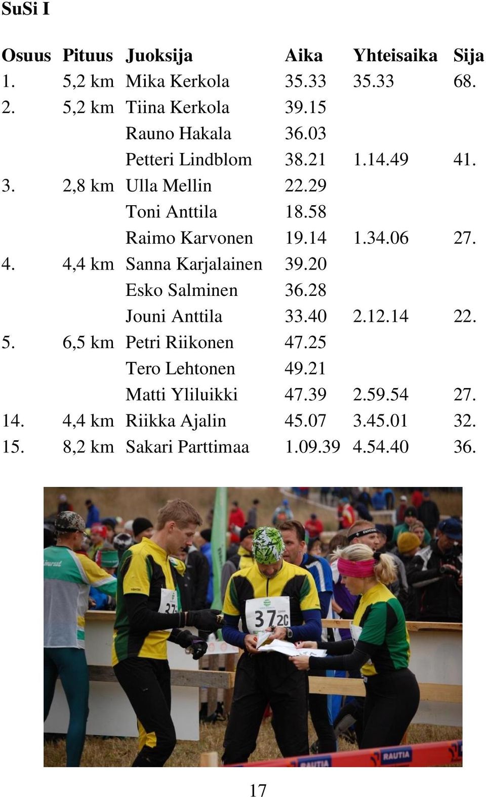 06 27. 4. 4,4 km Sanna Karjalainen 39.20 Esko Salminen 36.28 Jouni Anttila 33.40 2.12.14 22. 5. 6,5 km Petri Riikonen 47.