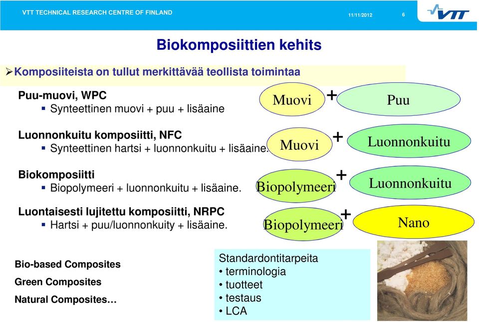 Biokomposiitti Biopolymeeri + luonnonkuitu + lisäaine. Luontaisesti lujitettu komposiitti, NRPC Hartsi + puu/luonnonkuity + lisäaine.