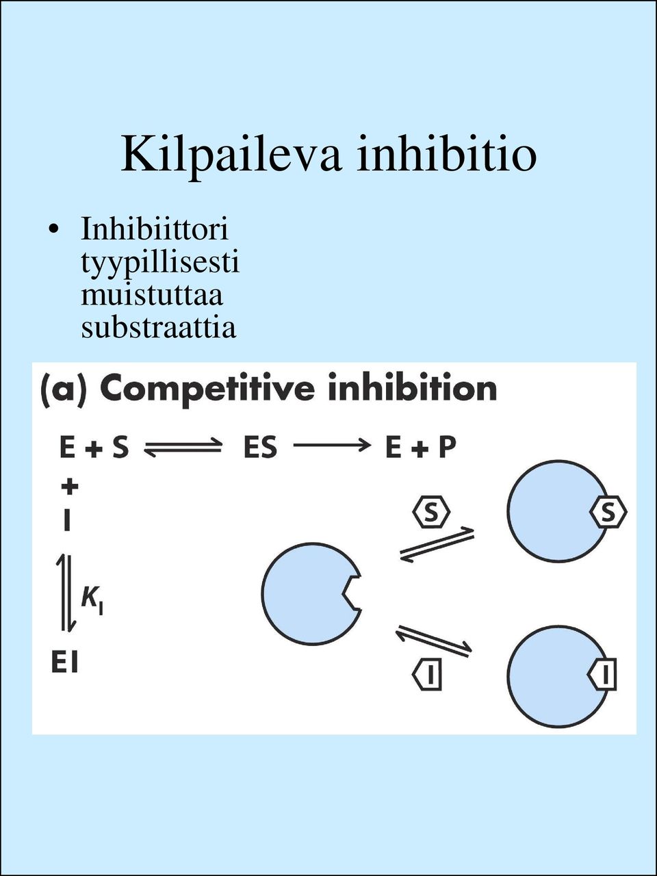 Inhibiittori