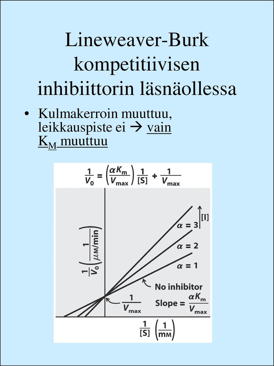 inhibiittorin läsnäollessa