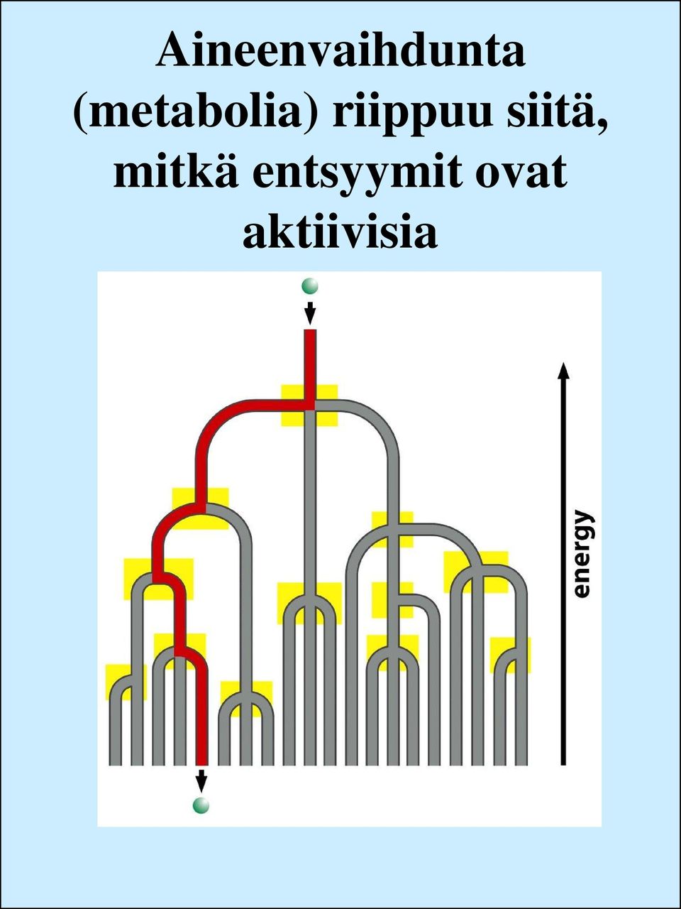 riippuu siitä,