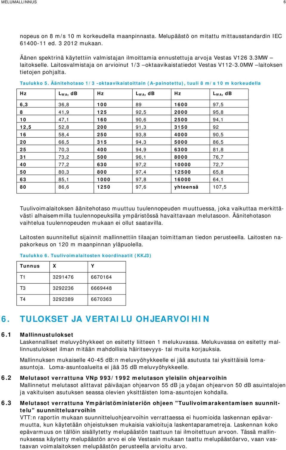 0MW laitoksen tietojen pohjalta. Taulukko 5.