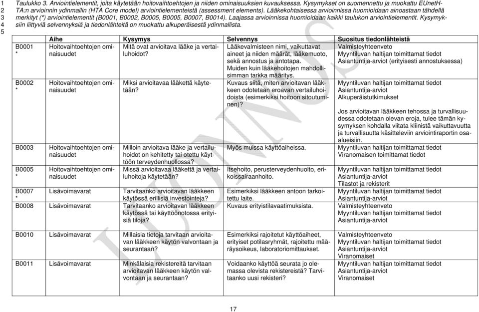 Lääkekohtaisessa arvioinnissa huomioidaan ainoastaan tähdellä merkityt () arviointielementit (B0001, B000, B000, B000, B000, B001).