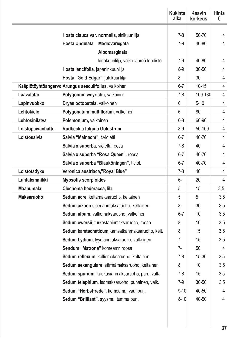 Gold Edgar, jalokuunlilja 8 30 4 Kääpiötöyhtöangervo Arungus aesculifolius, valkoinen 6-7 10-15 4 Laavatatar Polygonum weyrichii, valkoinen 7-8 100-180 4 Lapinvuokko Dryas octopetala, valkoinen 6