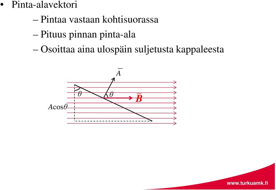 pinta-ala Osoittaa aina ulospäin