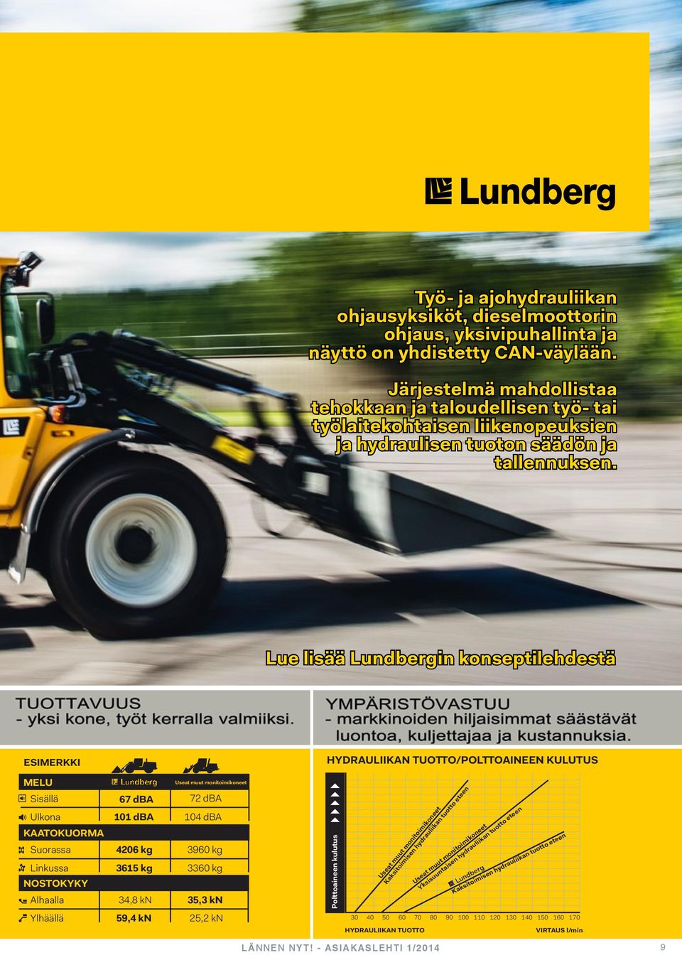 Lue lisää Lundbergin konseptilehdestä HYDRAULIIKAN TUOTTO/POLTTOAINEEN KULUTUS ESIMERKKI 2 2 MELU 101 dba 104 dba Suorassa 4206 kg 3960 kg Linkussa 3615 kg 3360 kg Alhaalla 34,8 kn 35,3 kn Ylhäällä