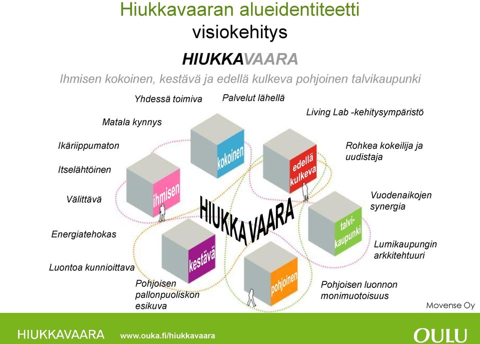 Ikäriippumaton Itselähtöinen Rohkea kokeilija ja uudistaja Välittävä Vuodenaikojen synergia Energiatehokas