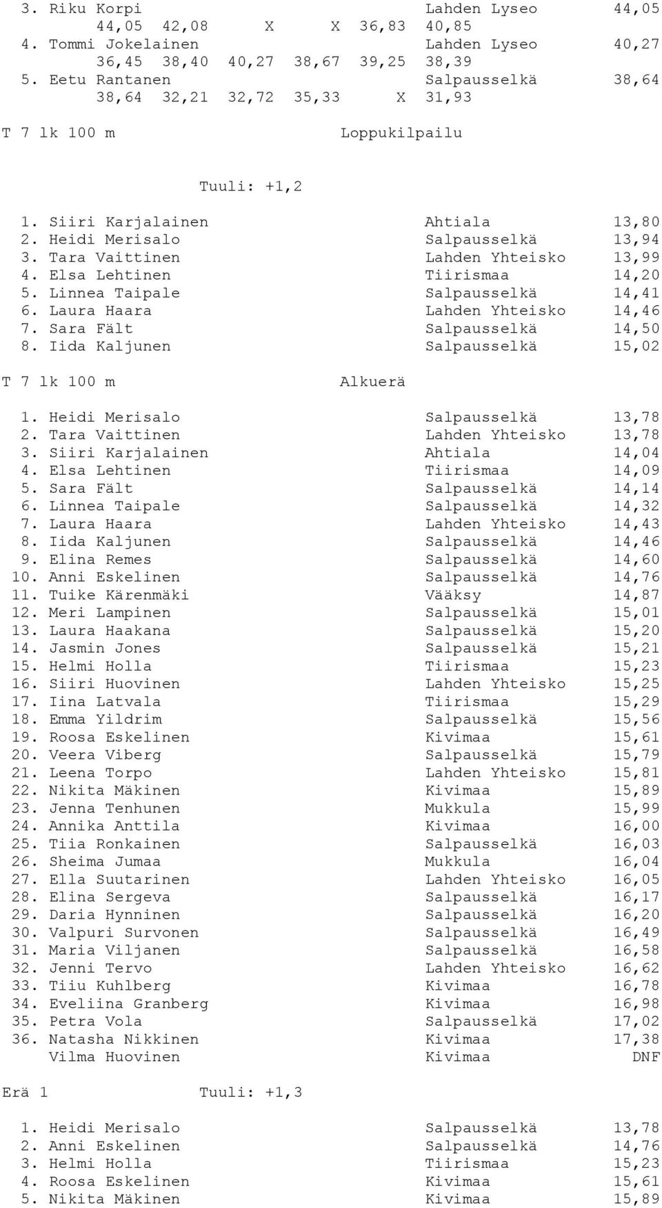 Tara Vaittinen Lahden Yhteisko 13,99 4. Elsa Lehtinen Tiirismaa 14,20 5. Linnea Taipale Salpausselkä 14,41 6. Laura Haara Lahden Yhteisko 14,46 7. Sara Fält Salpausselkä 14,50 8.