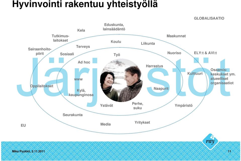 Oppilaitokset Ad hoc www Kylä, kaupunginosa Harrastus Naapurit Kulttuuri Osaamiskeskukset ym.