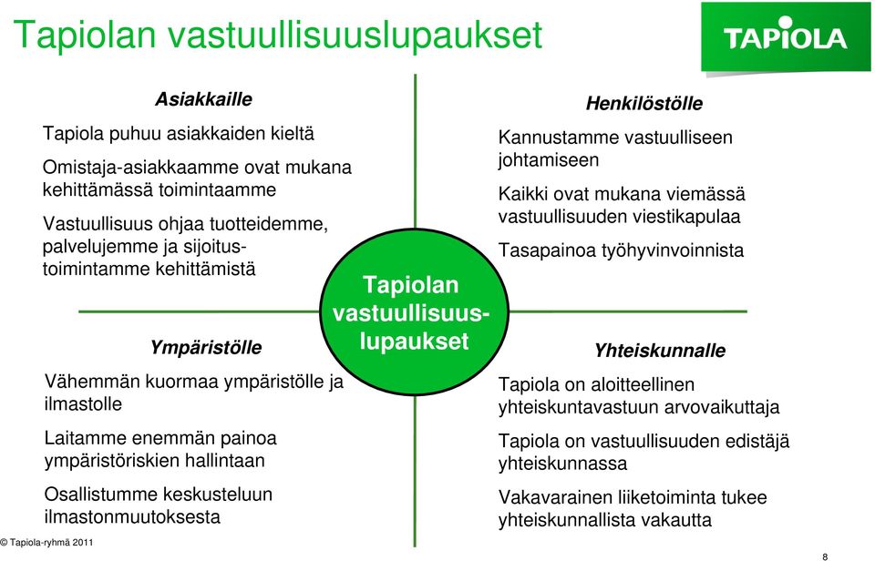 ilmastonmuutoksesta Tapiolan vastuullisuuslupaukset Henkilöstölle Kannustamme vastuulliseen johtamiseen Kaikki ovat mukana viemässä vastuullisuuden viestikapulaa Tasapainoa