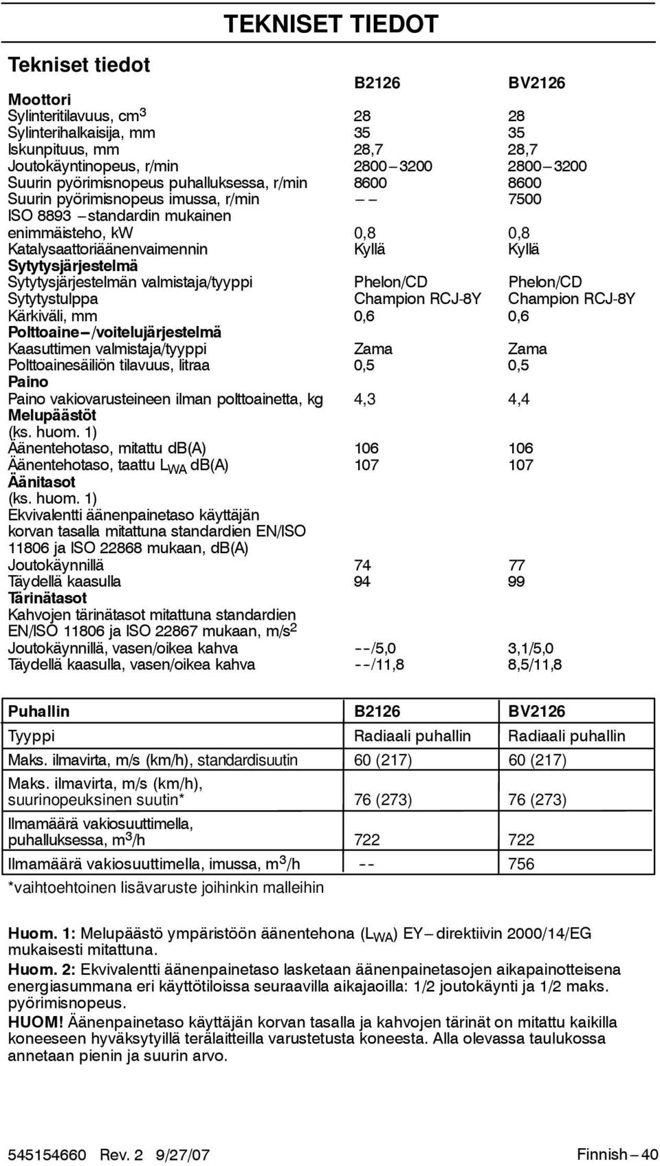 Sytytysjärjestelmä Sytytysjärjestelmän valmistaja/tyyppi Phelon/CD Phelon/CD Sytytystulppa Champion RCJ-8Y Champion RCJ-8Y Kärkiväli, mm 0,6 0,6 Polttoaine---/voitelujärjestelmä Kaasuttimen