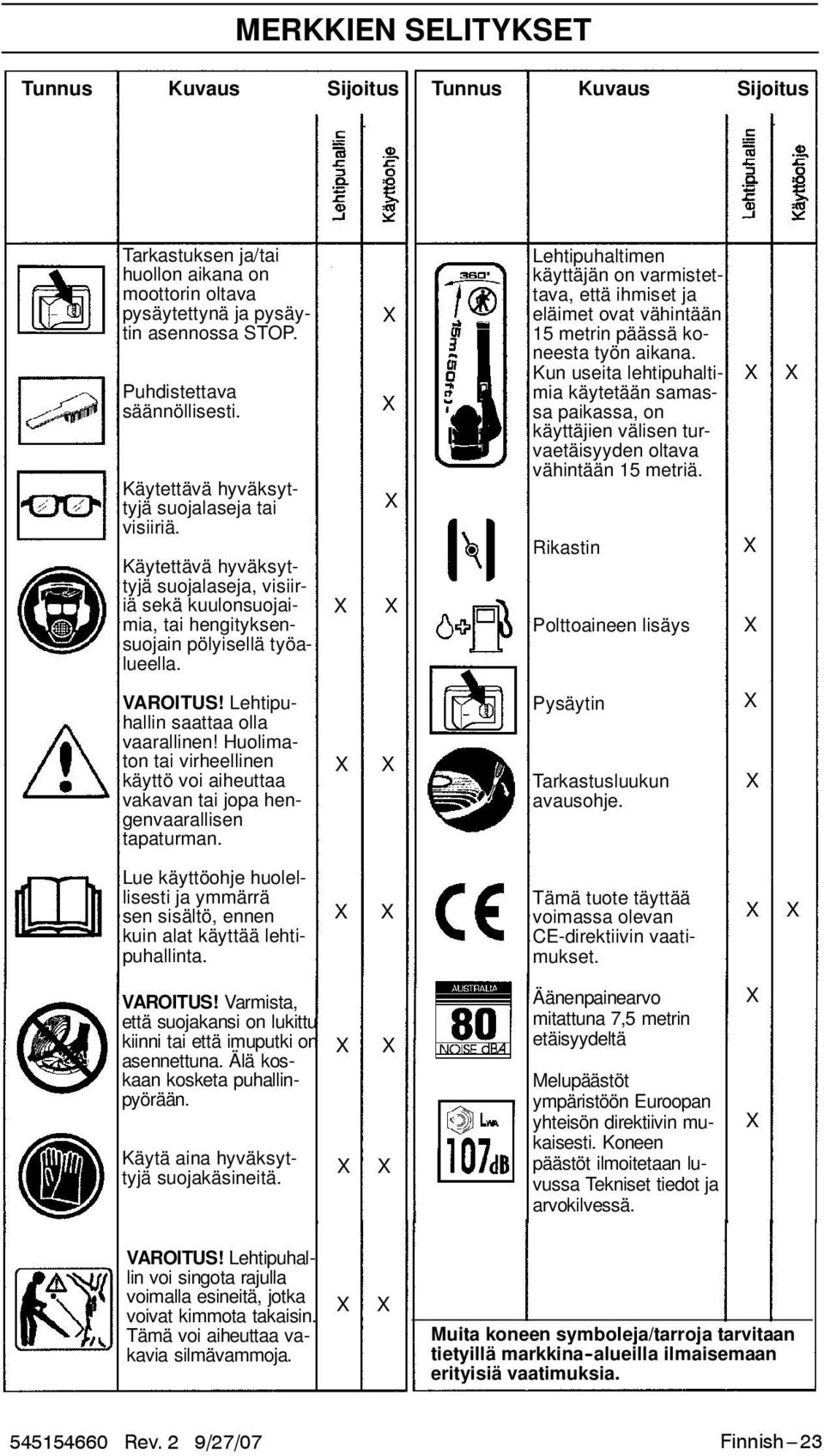 Lehtipuhaltimen käyttäjän on varmistettava, että ihmiset ja eläimet ovat vähintään 15 metrin päässä koneesta työn aikana.