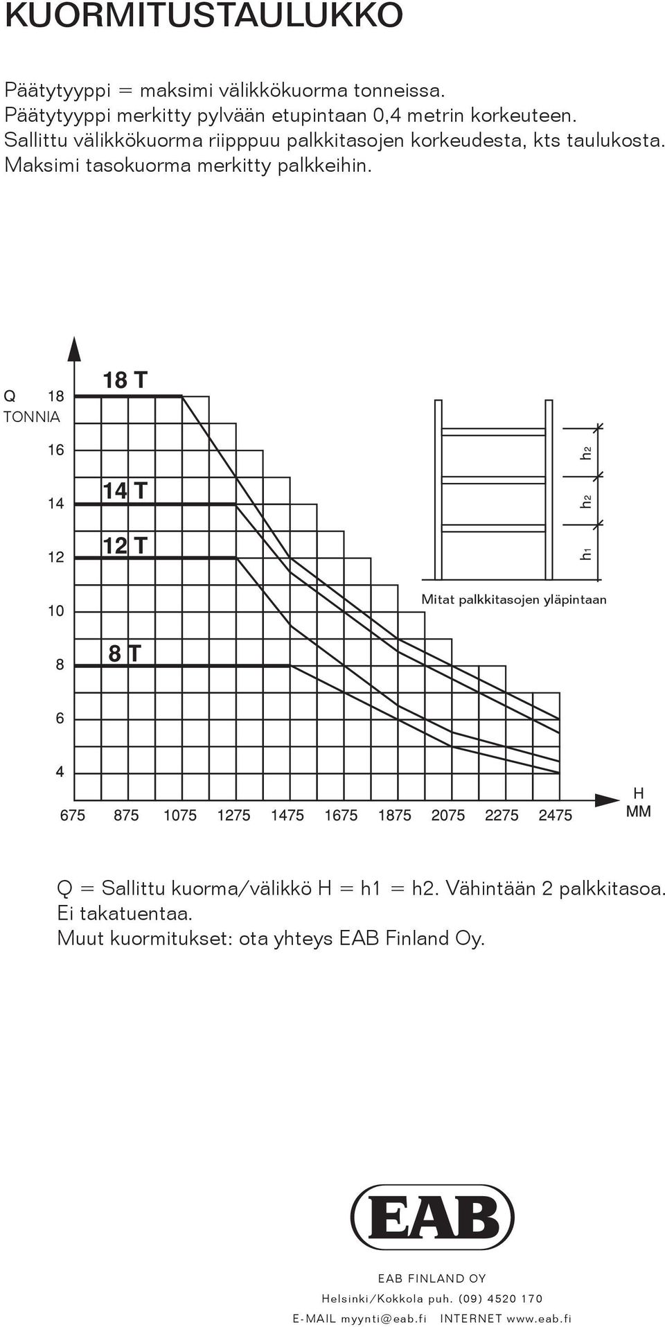 Sallittu välikkökuorma riipppuu palkkitasojen korkeudesta, kts taulukosta. Maksimi tasokuorma merkitty palkkeihin.