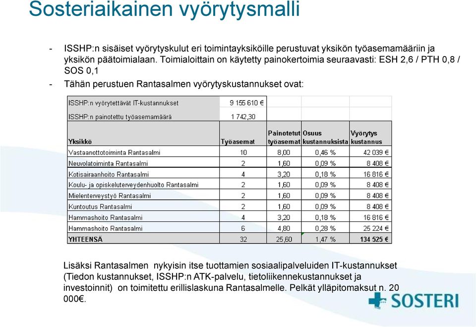 Toimialoittain on käytetty painokertoimia seuraavasti: ESH 2,6 / PTH 0,8 / SOS 0,1 - Tähän perustuen Rantasalmen