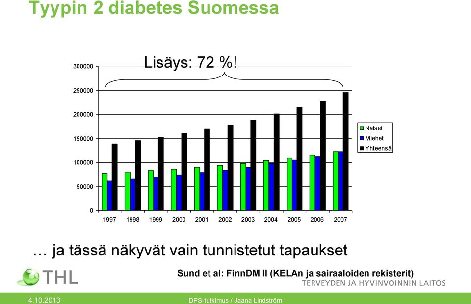 21 22 23 24 25 26 27 ja tässä näkyvät vain