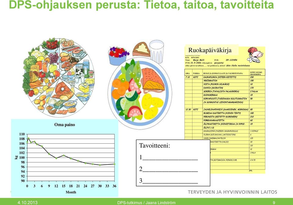 1 KOTI KAURAPUUROA (VETEEN KEITETTY) 23 YKKÖSMAITOA 15 VOITA (PUURON SILMÄKSI) 1 KAHVIA (SUODATIN) 17 SOKERIA (TAVALLISTA PALASOKERIA) KUOHUKERMAA 15 KORVAPUUSTI (TAIKINASSA KULUTUSMAITOA 5 JA