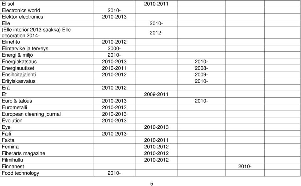 2009- Erityiskasvatus 2010- Erä 2010-2012 Et 2009-2011 Euro & talous 2010-2013 2010- Eurometalli 2010-2013 European cleaning journal 2010-2013 Evolution