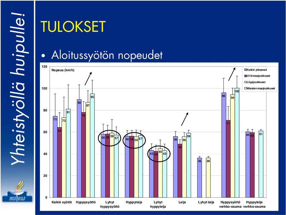 Liigajoukkueet Miesten maajoukkueet 6 61 6 2 Kaikki syötöt Hyppysyöttö Lyhyt