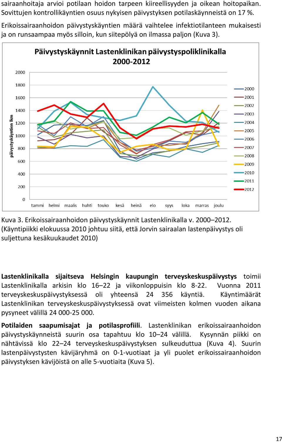 Erikoissairaanhoidon päivystyskäynnit Lastenklinikalla v. 2000 2012.