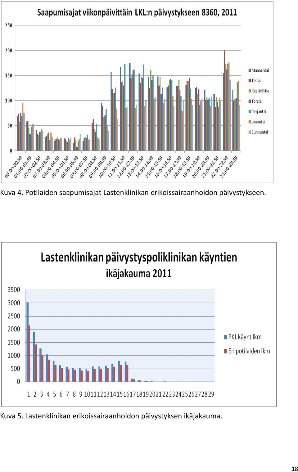 erikoissairaanhoidon päivystykseen.