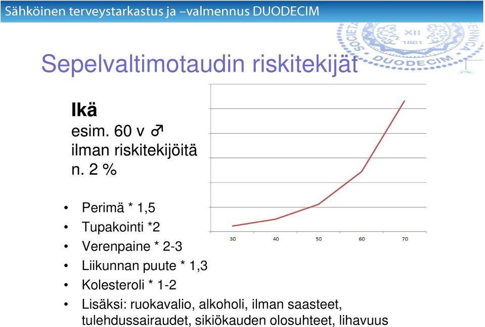 2 % Perimä * 1,5 Tupakointi *2 Verenpaine * 2-3 Liikunnan puute