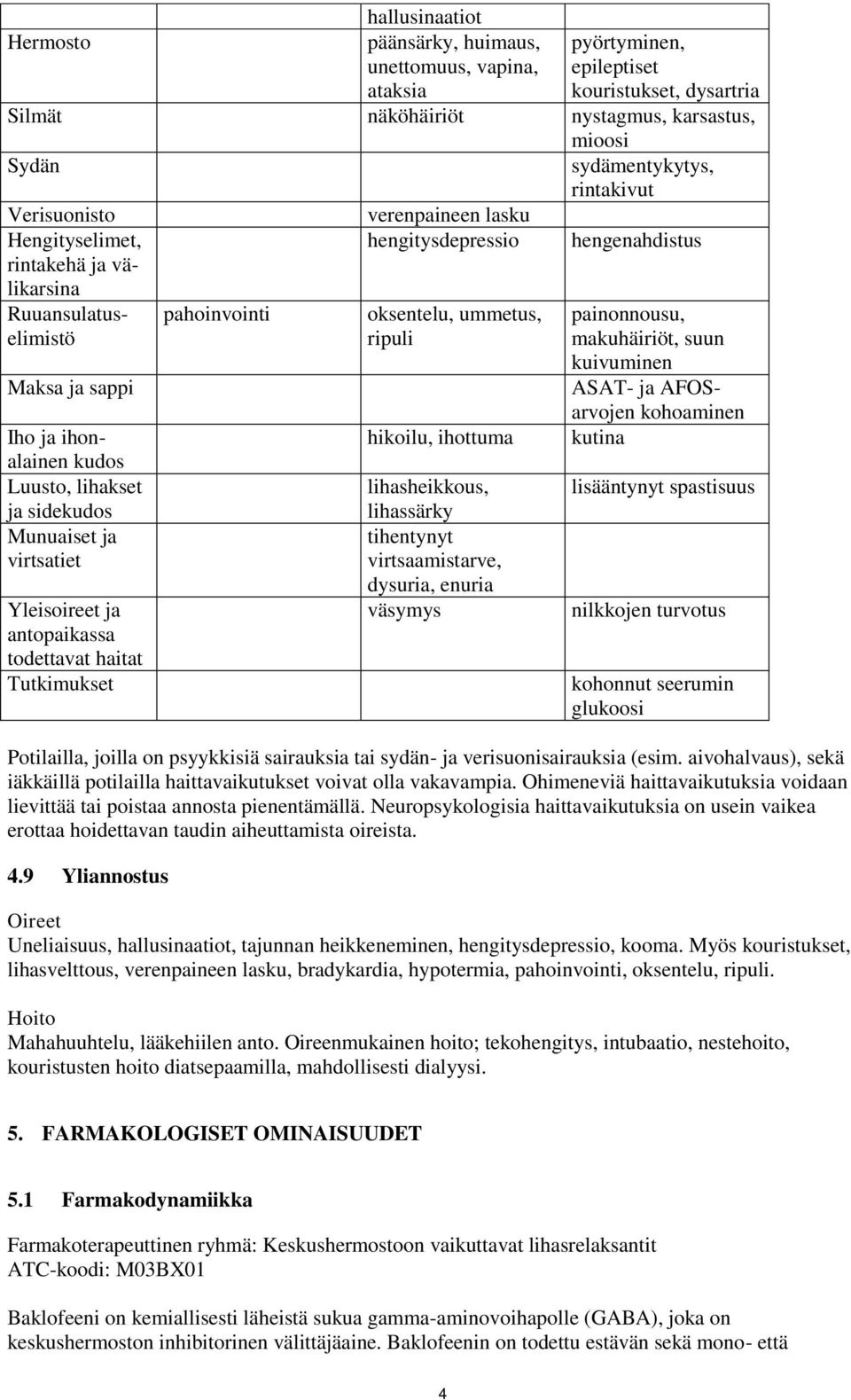 makuhäiriöt, suun kuivuminen Maksa ja sappi ASAT- ja AFOSarvojen kohoaminen Iho ja ihonalainen hikoilu, ihottuma kutina kudos Luusto, lihakset lihasheikkous, lisääntynyt spastisuus ja sidekudos