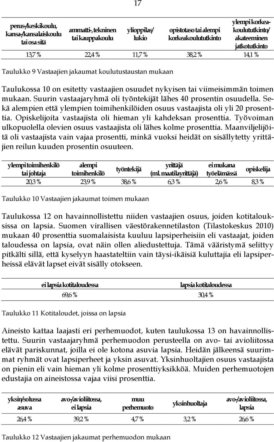 Suurin vastaajaryhmä oli työntekijät lähes 40 prosentin osuudella. Sekä alempien että ylempien toimihenkilöiden osuus vastaajista oli yli 20 prosenttia.