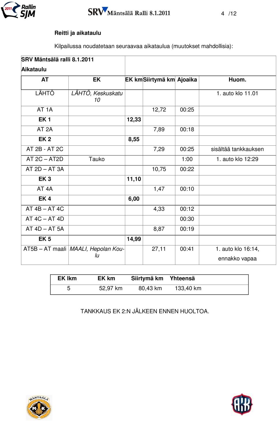 01 AT 2B - AT 2C 7,29 00:25 sisältää tankkauksen AT 2C AT2D Tauko 1:00 1.