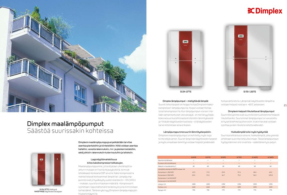 Kun lämpöpumpun viereen liite- Dimplexin helposti liikutettavat lämpöpumput tään saman korkuiset vesivaraajat, on meillä tyylikääs Suunnittelijamme ovat suunnitelleet tuotteemme helposti Dimplex