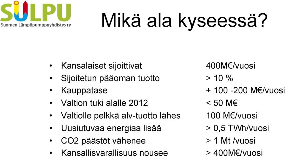 Kauppatase + 100-200 M /vuosi Valtion tuki alalle 2012 < 50 M Valtiolle pelkkä