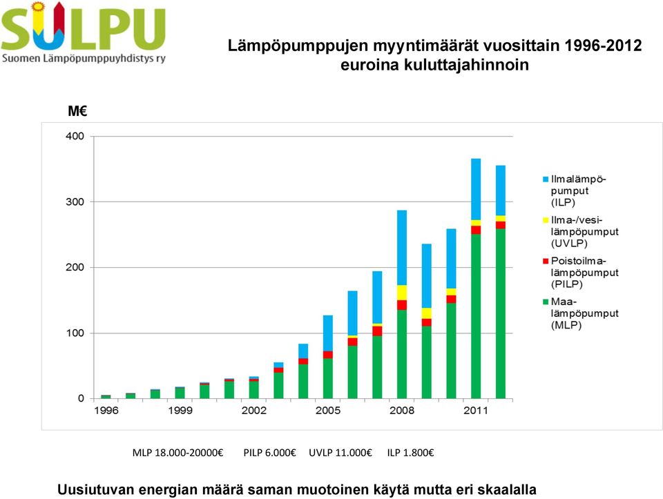 000-20000 PILP 6.000 UVLP 11.000 ILP 1.