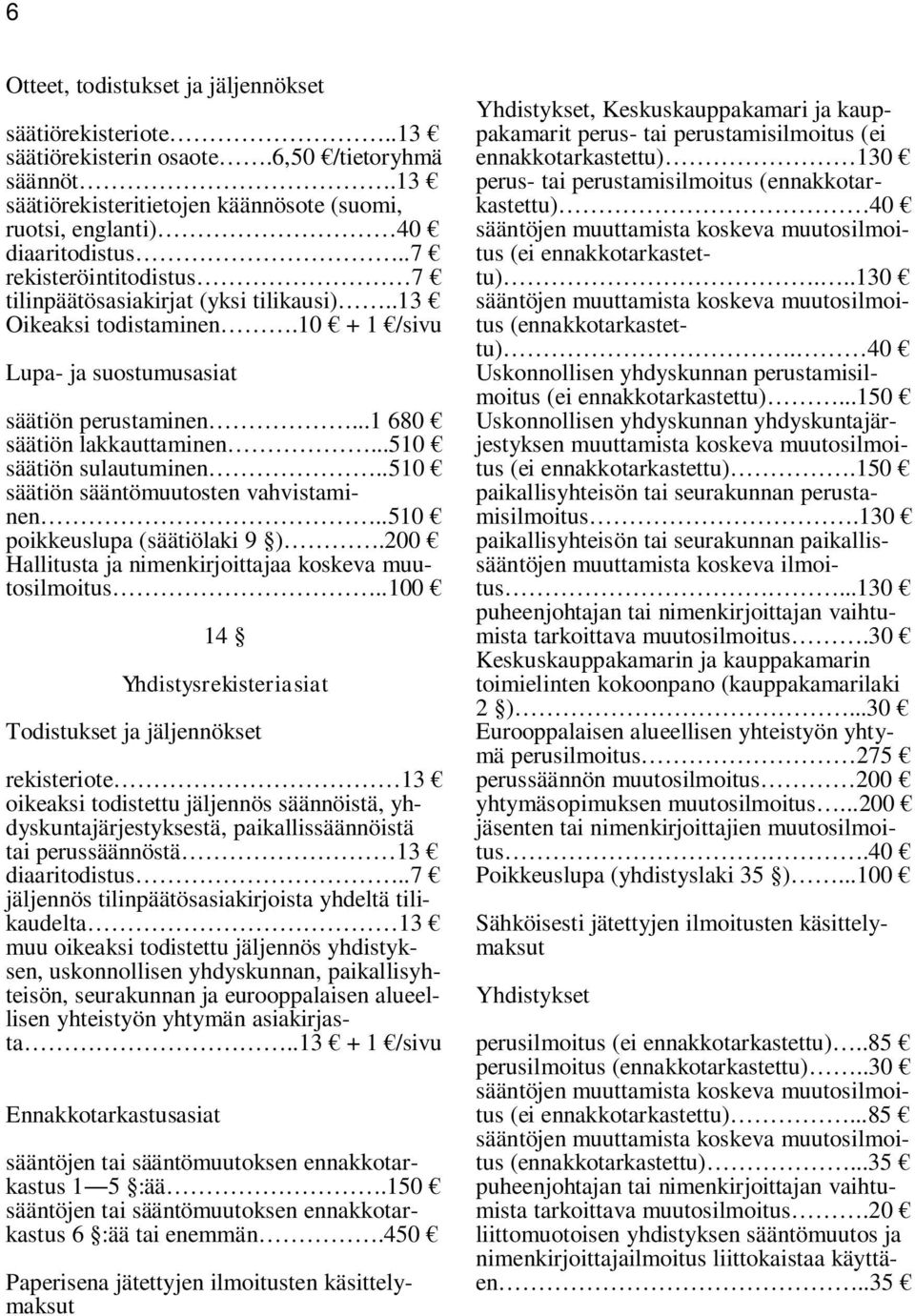 ..510 säätiön sulautuminen..510 säätiön sääntömuutosten vahvistaminen..510 poikkeuslupa (säätiölaki 9 ).200 Hallitusta ja nimenkirjoittajaa koskeva muutosilmoitus.