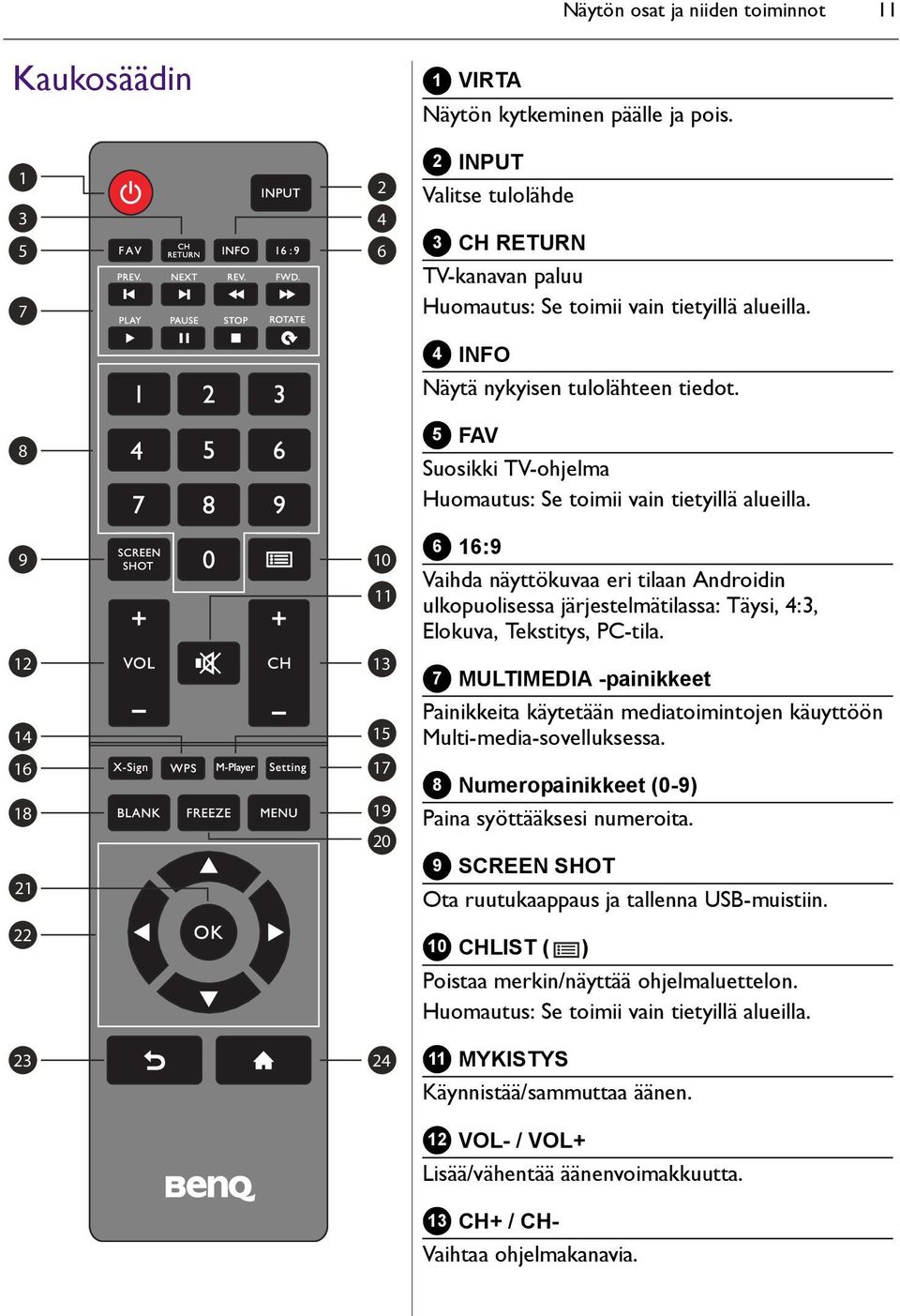8 9 12 14 16 18 21 22 23 10 11 13 15 17 19 20 24 5 FAV Suosikki TV-ohjelma Huomautus: Se toimii vain tietyillä alueilla.